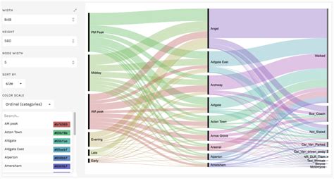Line Chart Splunk に対する画像結果