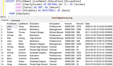 Image result for Cast SQL
