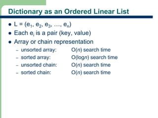 Afbeeldingsresultaten voor Hash and Dictionary Data Structure