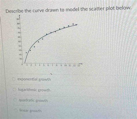 Toradh íomhá ar Exponential Scatter Plot
