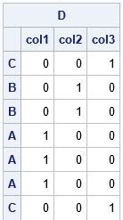 Toradh íomhá ar SAS Program Rank Step