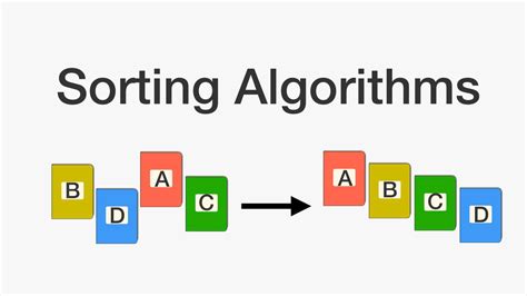Image result for Organized Algorithms