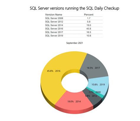 SQL Server All Versions に対する画像結果