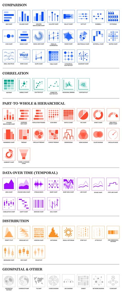 Image result for Data Visualization Graph Types