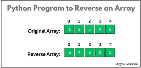 Toradh íomhá ar Reverse Order Array Python