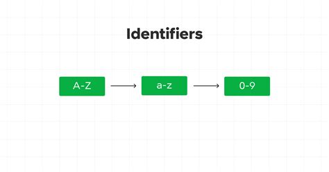 Image result for Token Passing Python