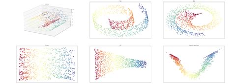 Image result for Manifold Learning Graph