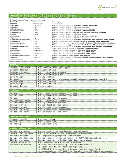 Oracle Solaris Cheat Sheet に対する画像結果