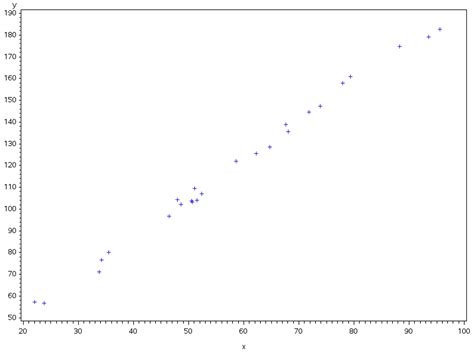 Afbeeldingsresultaten voor SAS Proc App End Example