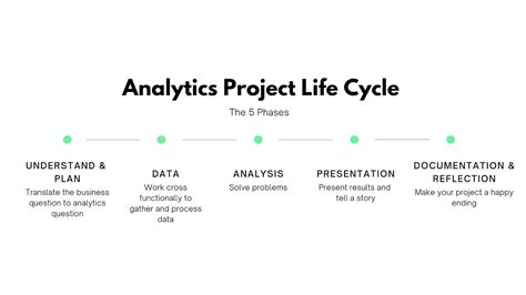 Image result for Data Analysis Project Examples