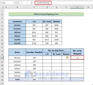 Image result for Excel Solver Minimize Cost Example
