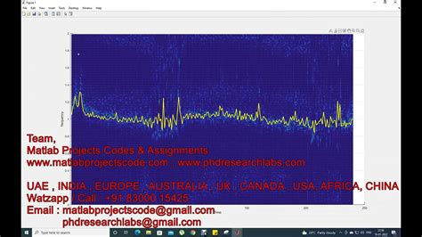 Toradh íomhá ar MATLAB Sleep