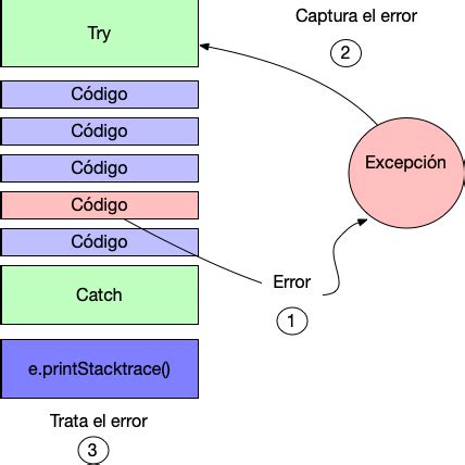 try catch java に対する画像結果