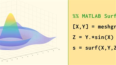 Toradh íomhá ar 2D Surface Plot MATLAB