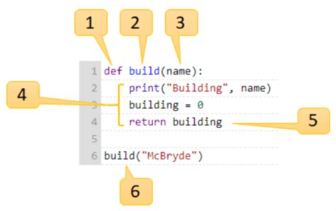 Module 5 Function Test に対する画像結果