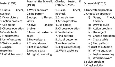 Mathematical Problem Solving Diagram に対する画像結果