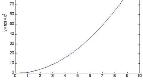 Image result for Grid On Command in MATLAB