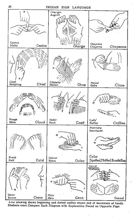 Image result for American Indian Sign Language Chart