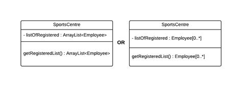 Toradh íomhá ar UML Array Attribute