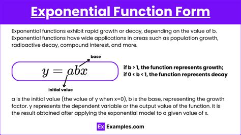 Image result for Exponential Form Formula