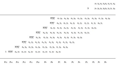 Bildergebnis für 16-Bit Array Multiplier