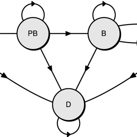 Afbeeldingsresultaten voor Bayesian Multi-State Model