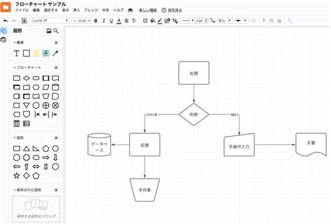 Flowchart Position Ladder に対する画像結果