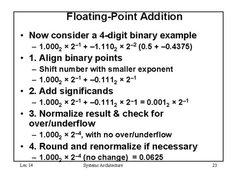 Image result for Floating Point Arithmetic Operations