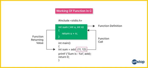 Image result for All Function in C Programming