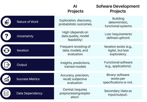 Image result for Computer Program vs AI