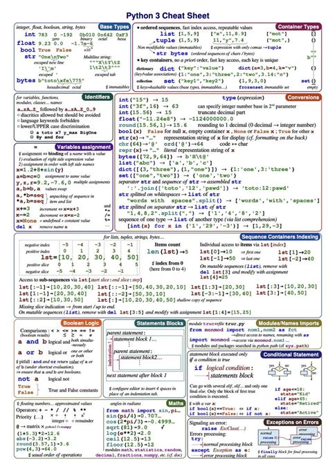 Image result for Python Data Science Cheat Sheet PDF