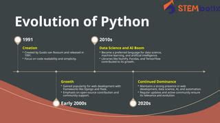Image result for How Python Become Famous Chart