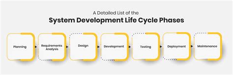 Java Development Life Cycle Diagram に対する画像結果