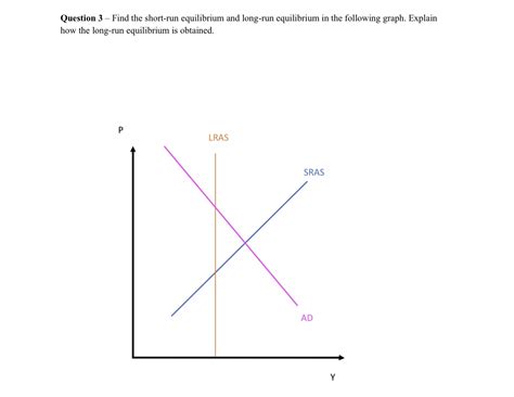 Image result for Short Run Equilibrium Graph