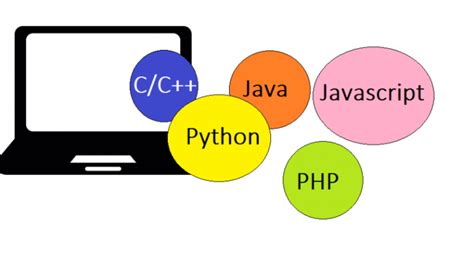 Different Programming Languages に対する画像結果