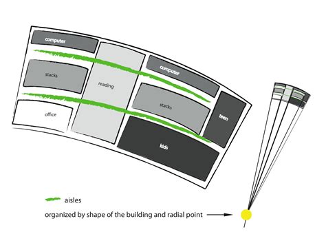 Image result for Structured Programming Diagram