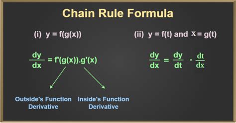 Image result for Chain Rule Derivative Multivariable