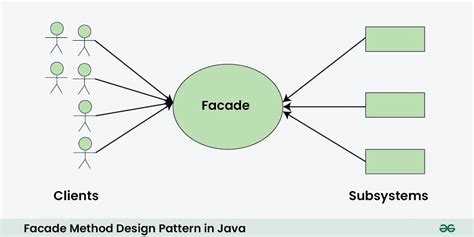 Java Architecture Design に対する画像結果