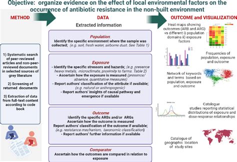 Image result for Sem Process for Quality