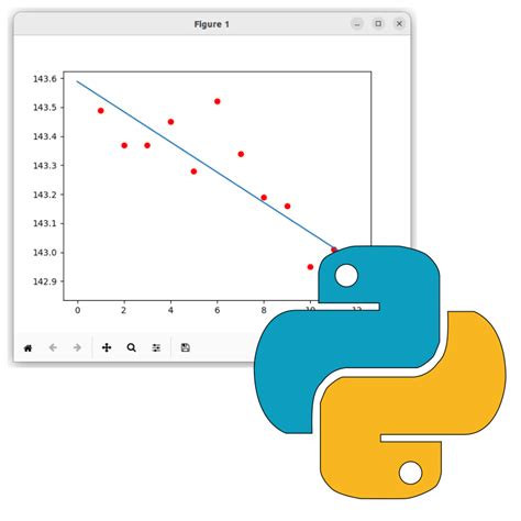 Afbeeldingsresultaten voor Python Boolean Comparison Chart