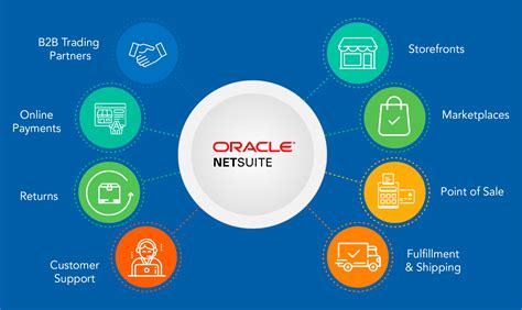 Image result for Oracle NetSuite