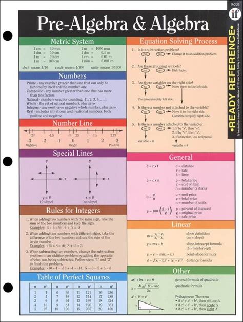 Image result for Grade 12 Math Cheat Sheet