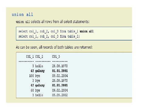 Toradh íomhá ar Union Intersect Minus