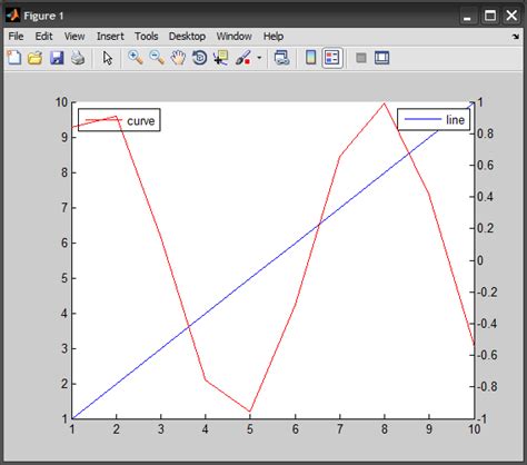Image result for How to Create a Legend in MATLAB