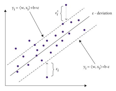 Image result for Support Vector Regression Cartoon