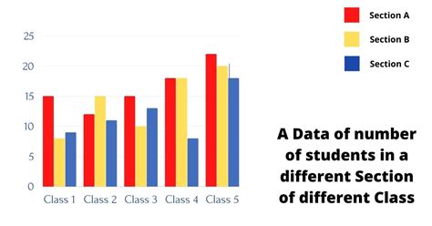Statistics Chart Types に対する画像結果