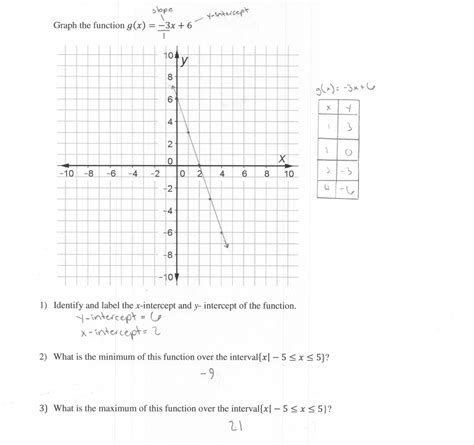 Image result for Linear Functions Worksheet