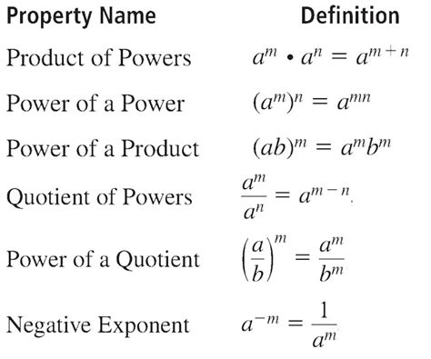 Image result for How to Convert a Negative Exponent