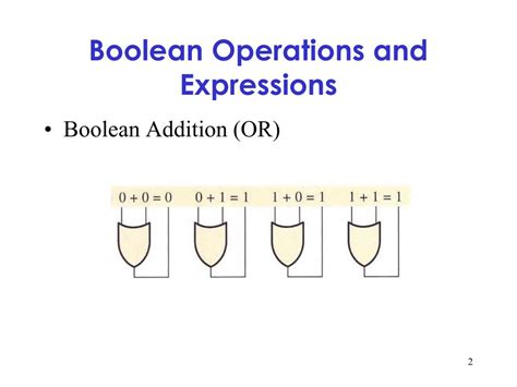 Image result for Boolean Logic Operations