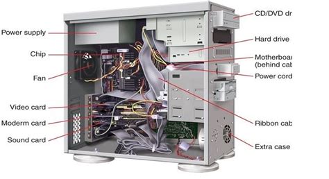 Image result for Internal Parts of a Computer System